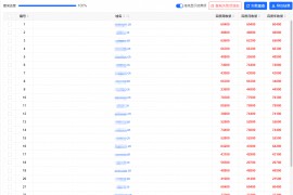 X站群新泛内页3.0版泛程序最新版